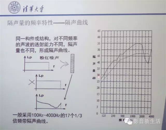 大师,从这里启航!2016清华大学建筑声学原理与设计培训课程圆满举行! 014802021f82c339d1ef461333e6c01a - 大师,从这里启航!2016清华大学建筑声学原理与设计培训课程圆满举行!