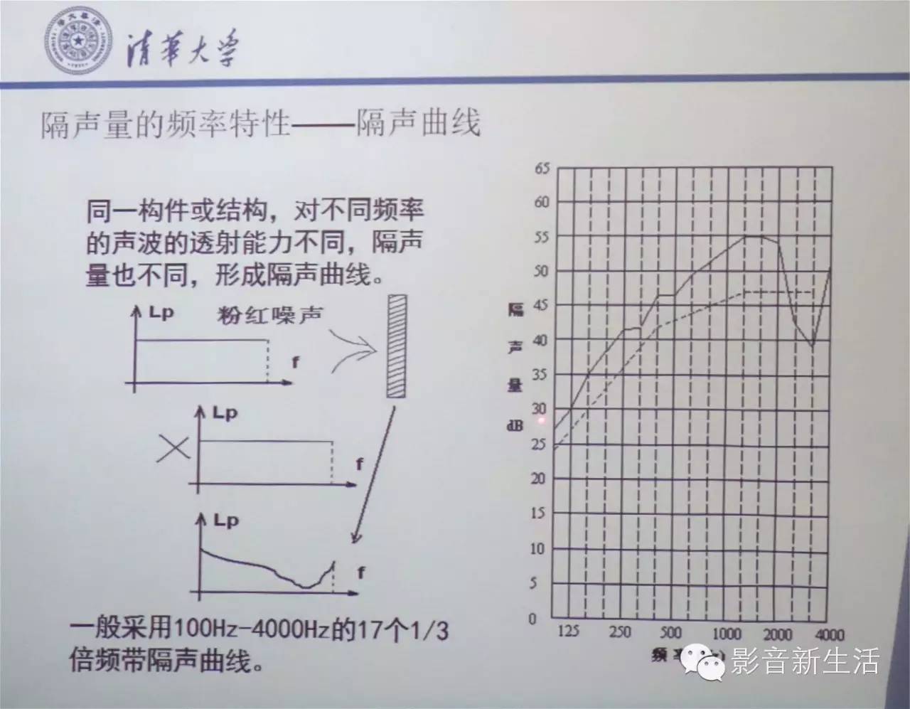探寻声学最深处的秘密:2016清华大学建筑声学培训课程拉开帷幕! 6afa120acbdf18e630cc47a6743de0aa - 探寻声学最深处的秘密:2016清华大学建筑声学培训课程拉开帷幕!