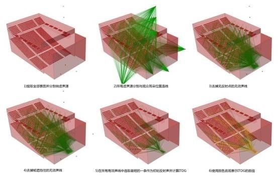 报名 | 2017清华大学建筑声学模拟软件与测量培训课程 2f6babdd6136ce1774cfc04d225a250f - 报名 | 2017清华大学建筑声学模拟软件与测量培训课程