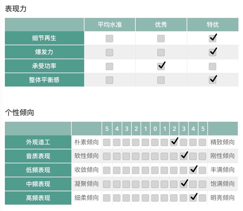 推荐 | “带给你跃然于眼前的听觉冲击”华歌 CIC 900系列参考级影院系统 推荐 | “带给你跃然于眼前的听觉冲击”华歌 CIC 900系列参考级影院系统